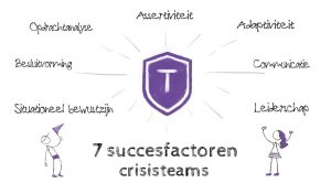 7 skills of teamcompetenties