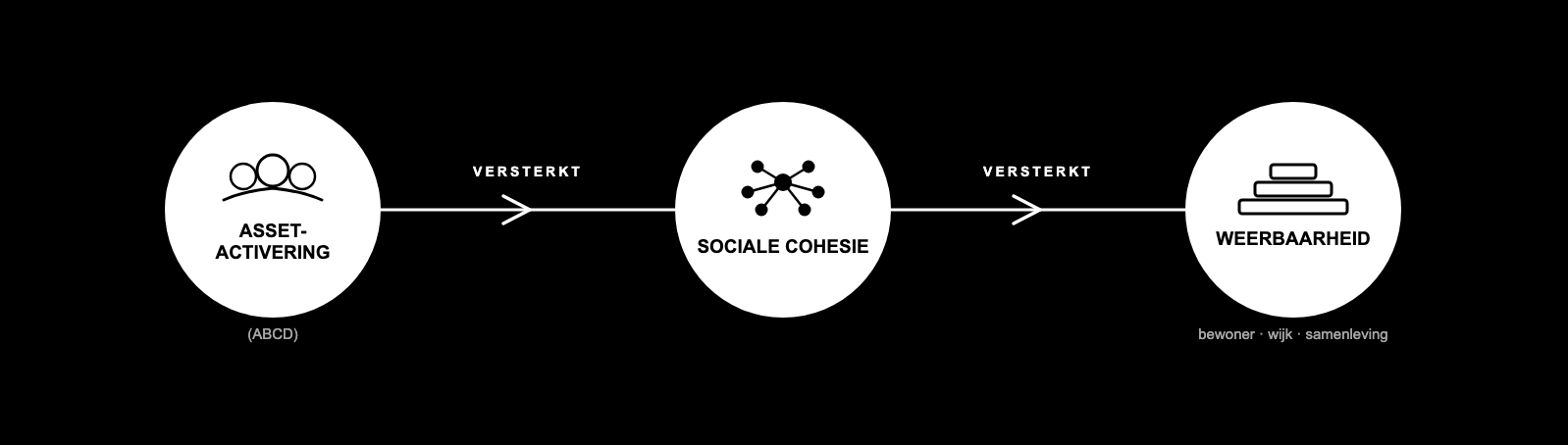 Sterke gemeenschappen: de verbindingen van vóór de crisis als basis voor weerbaarheid 2